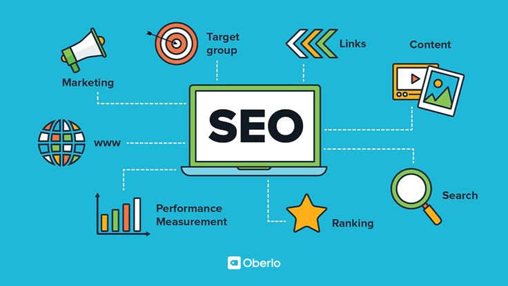 Digital Marketing Course in Perinthalmanna