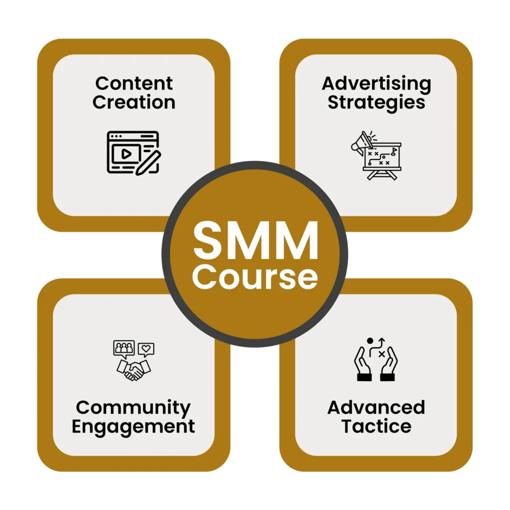Social Media Class in Perinthalmanna