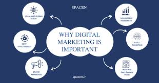 Digital Marketing Guide 2026