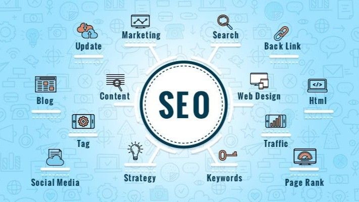 SEO Course in Perinthalmanna