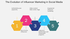 Top Digital Marketing Trends 2026